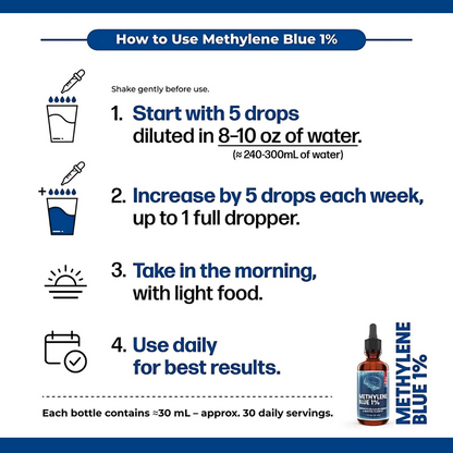 Methylene Blue 1%